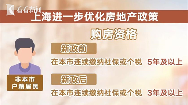 上海优化房地产政策